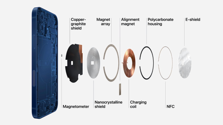 Apple iPhone 12, MagSafe