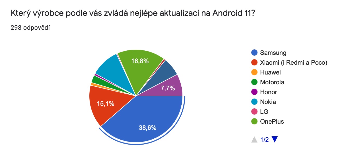 Android 11, poll, manufacturers